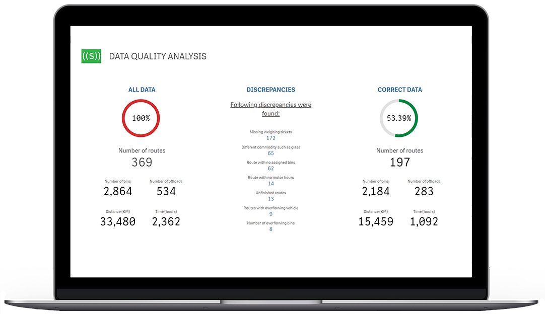 Can you rely on your data?